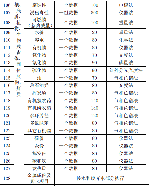 土壤價(jià)格