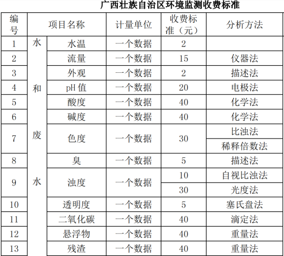 井水水質(zhì)檢測價(jià)格