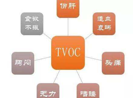 TVOC檢測